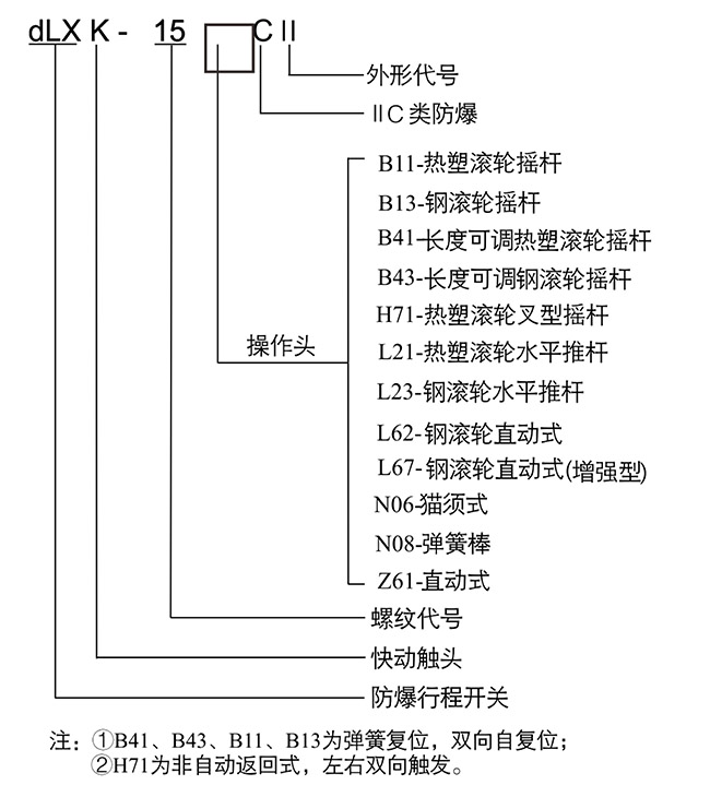 防爆控制箱