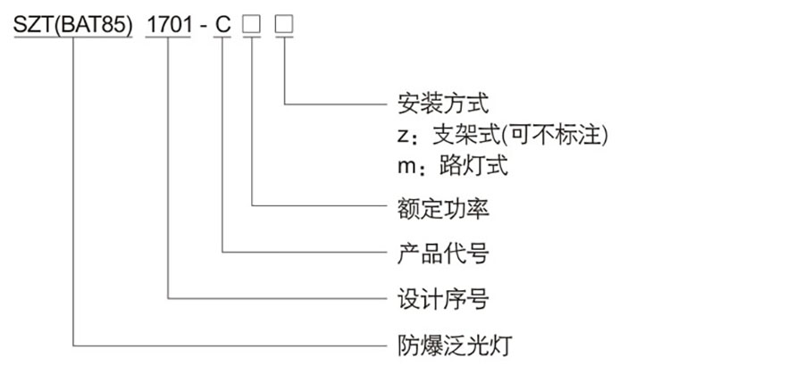 防爆控制箱