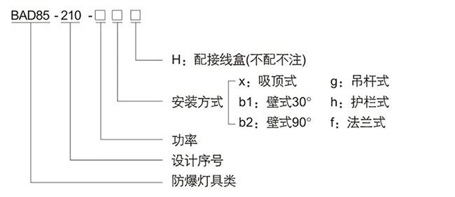 防爆控制箱
