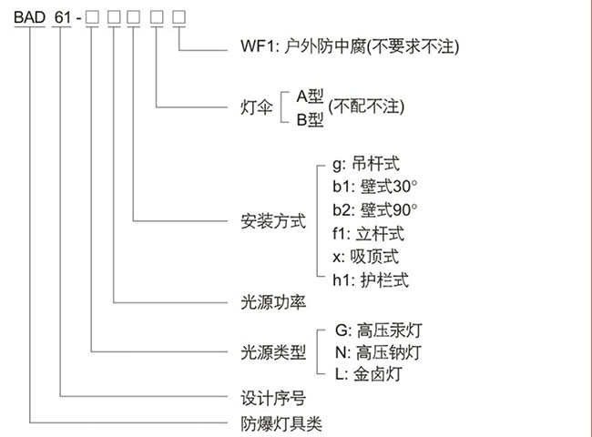 防爆控制箱
