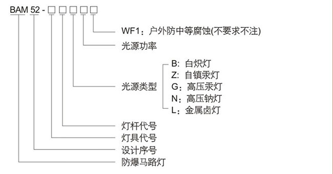 防爆控制箱